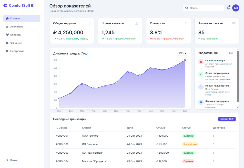 Скриншот страницы Обзор показателей BI-системы